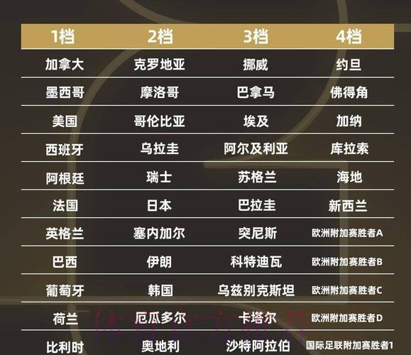 世界杯比赛结果靠谱吗 世界杯比赛结果靠谱吗