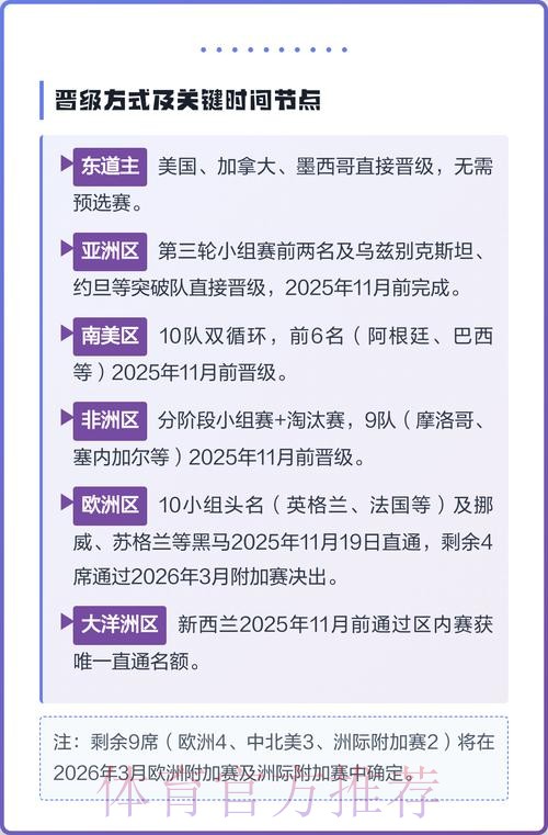 2026美加墨世界杯球队名单方法 2026美加墨世界杯球队名单方法