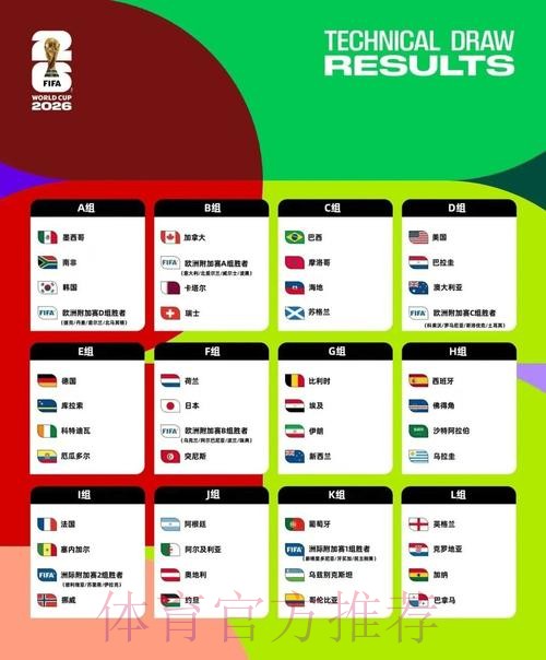 2026美加墨世界杯排名下载