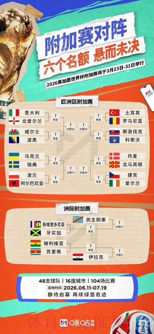 2026世界杯积分规则推荐