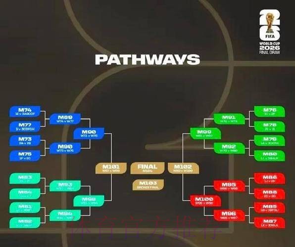 2026世界杯积分规则推荐