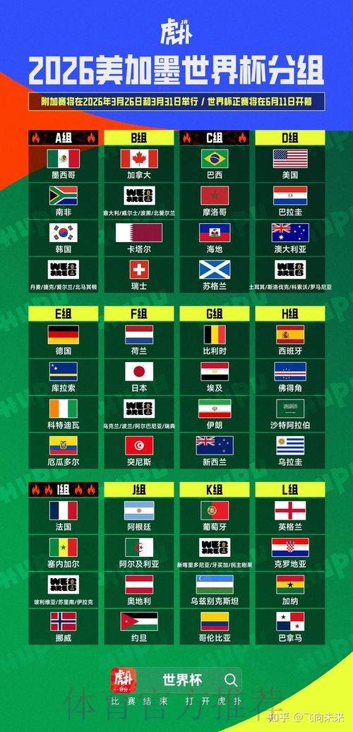 2026美加墨世界杯盘口分析怎么查